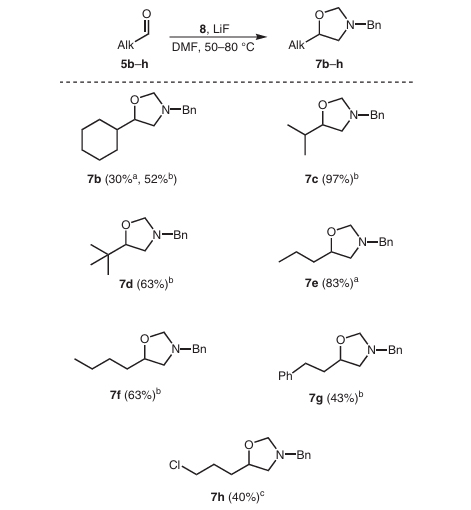 Cycloaddition reaction with aliphatic aldehydes
